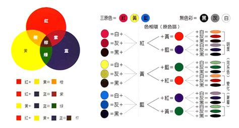 咖啡色是什麼顏色加什麼顏色|咖啡色:咖啡色，屬於中性暖色色調，優雅、樸素、莊。